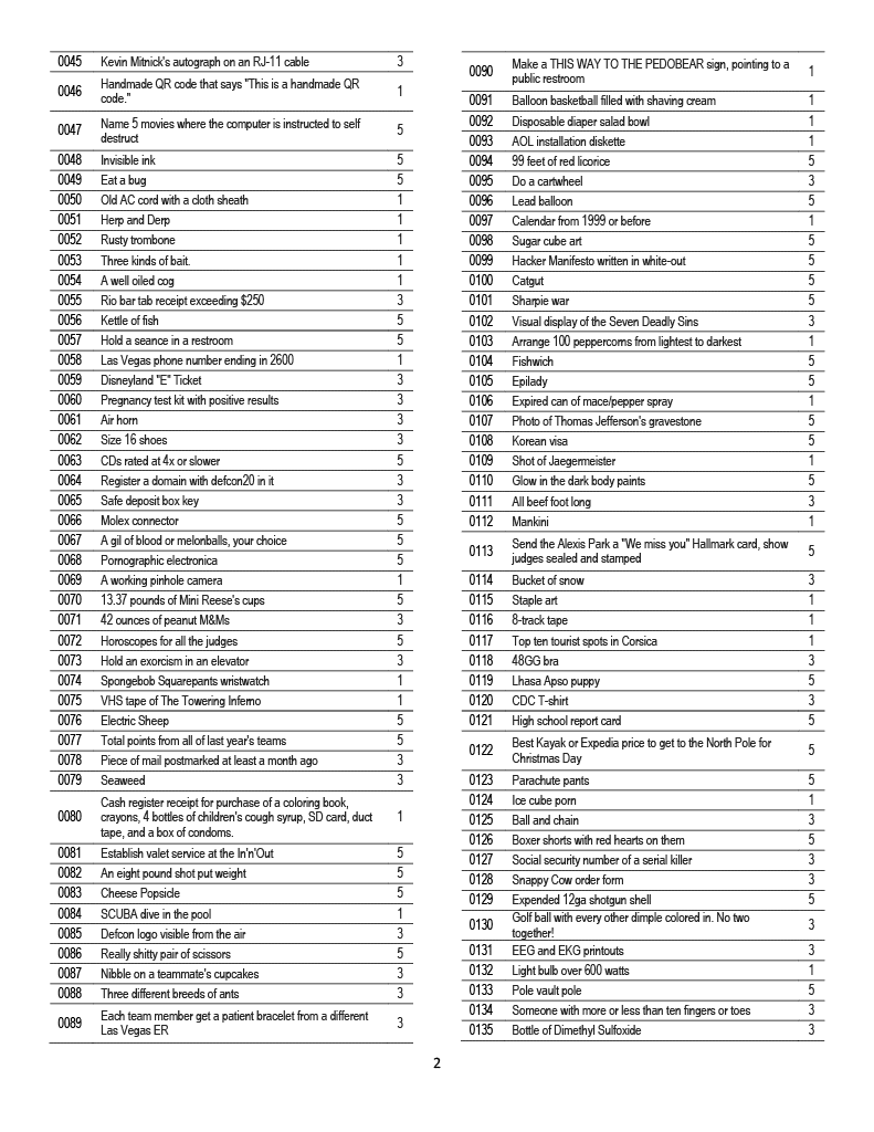 DC20 list page 2