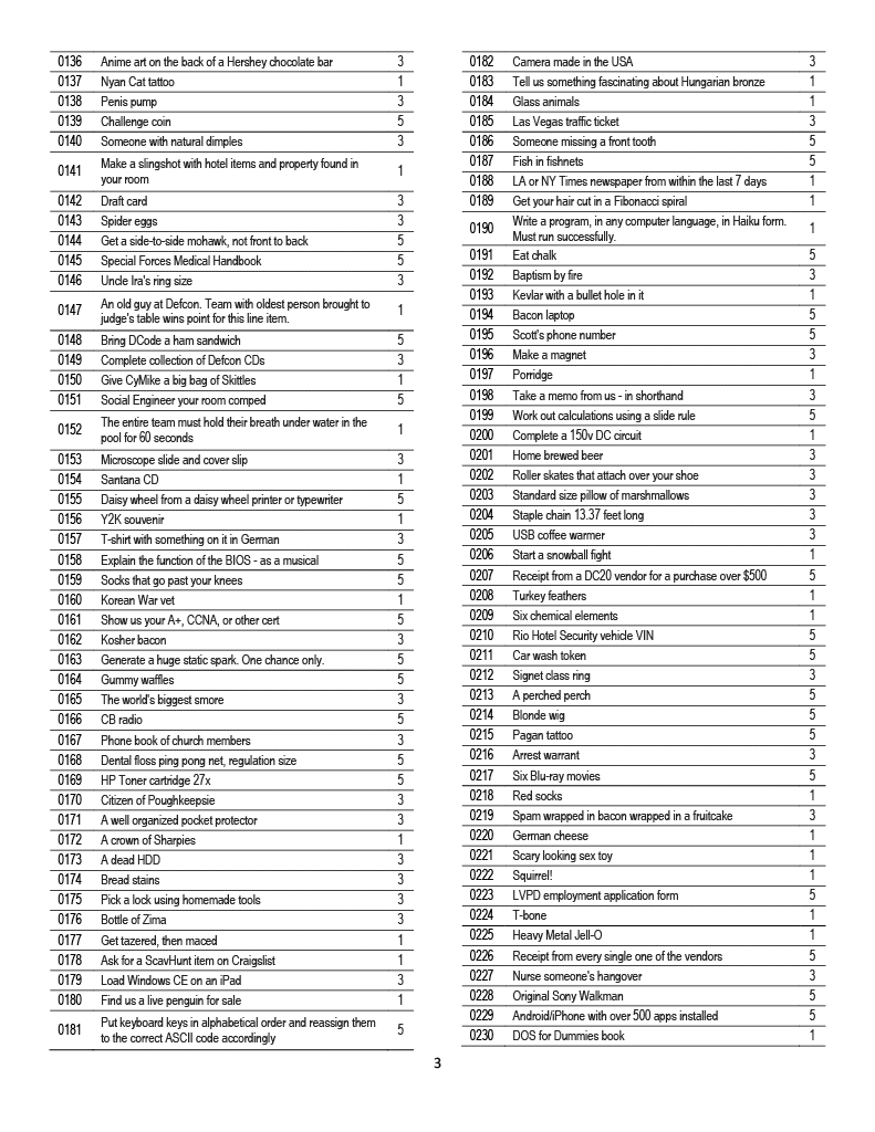 DC20 list page 3