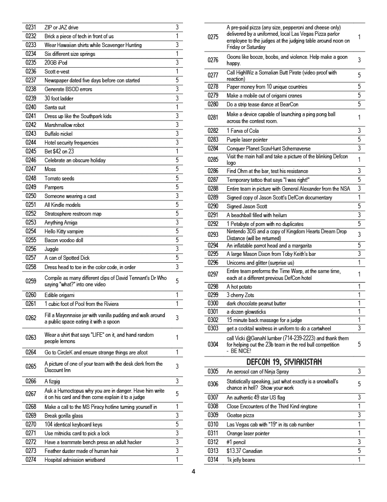 DC20 list page 4