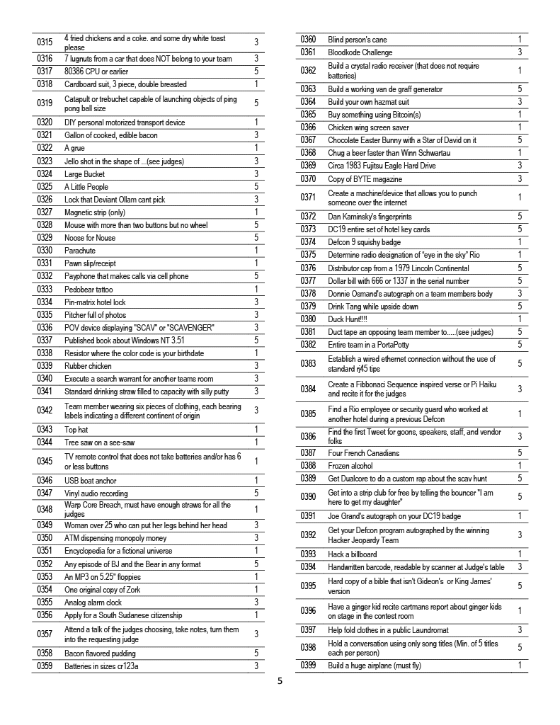 DC20 list page 5