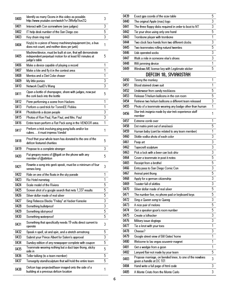DC20 list page 6