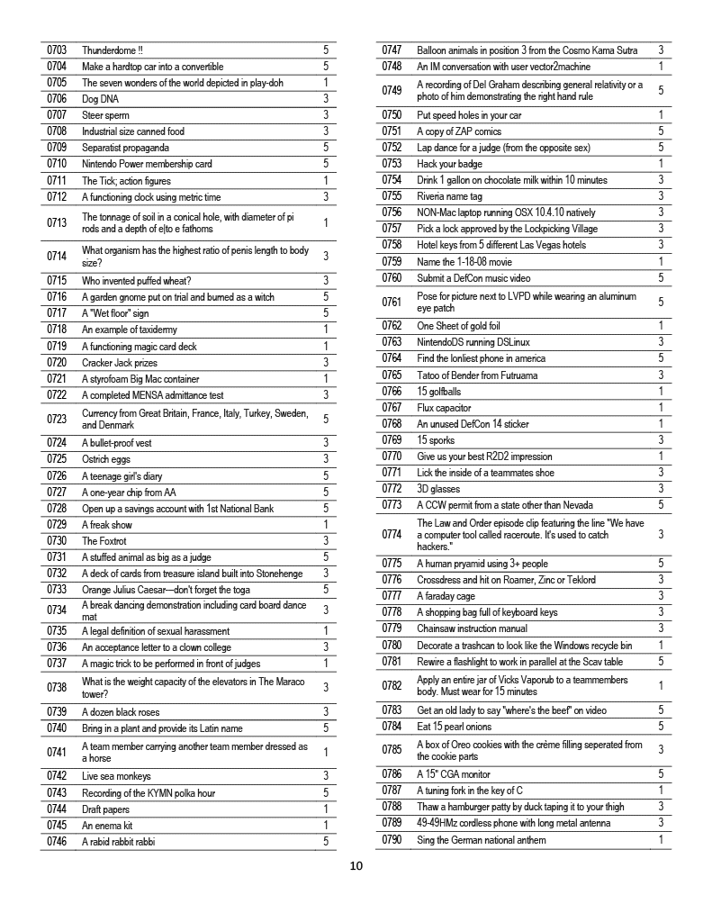 DC20 list page 10