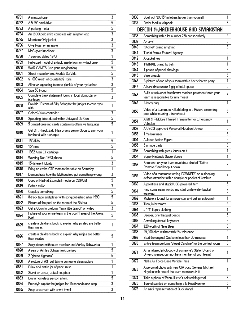 DC20 list page 11