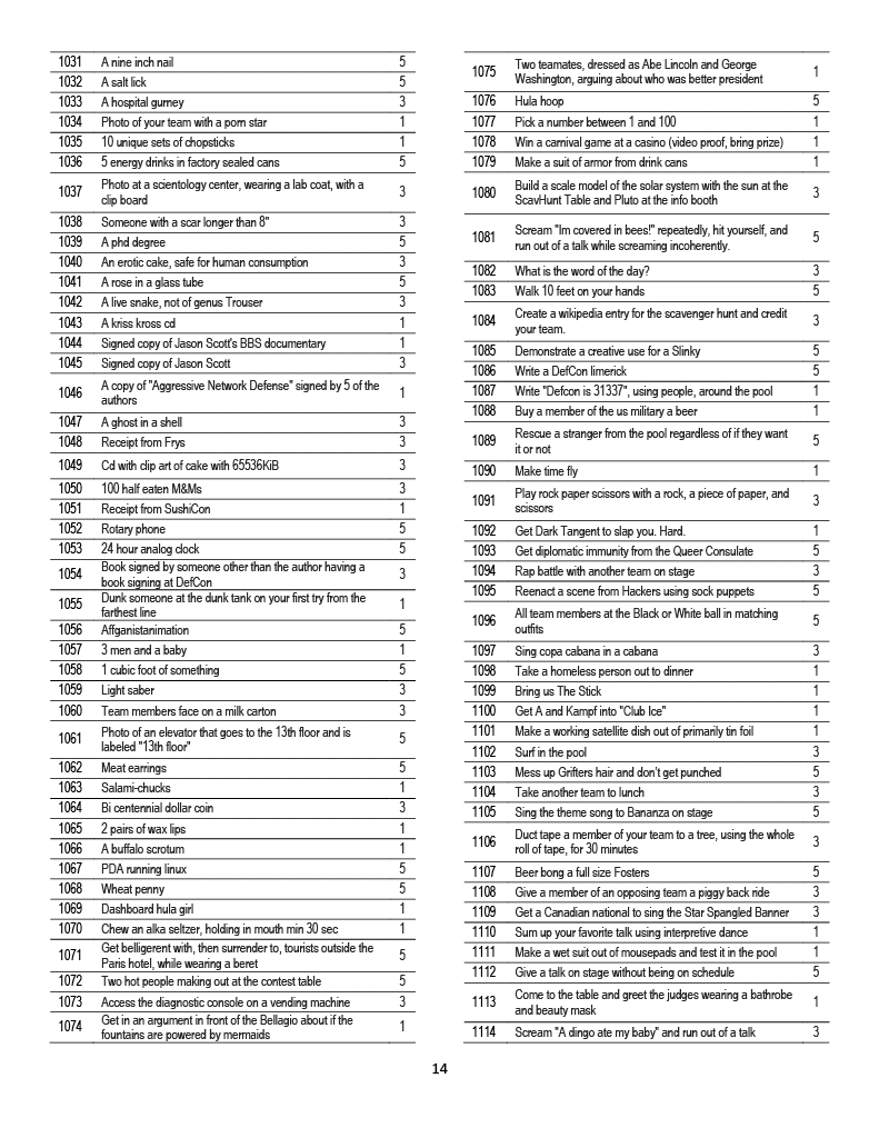 DC20 list page 14