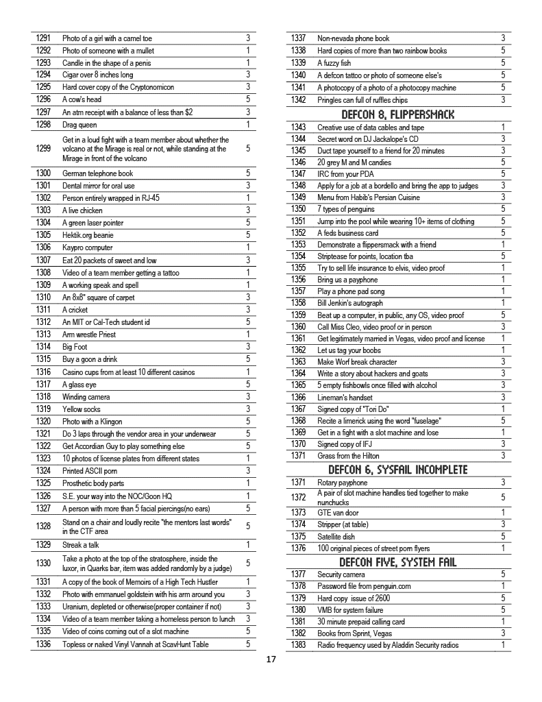 DC20 list page 17