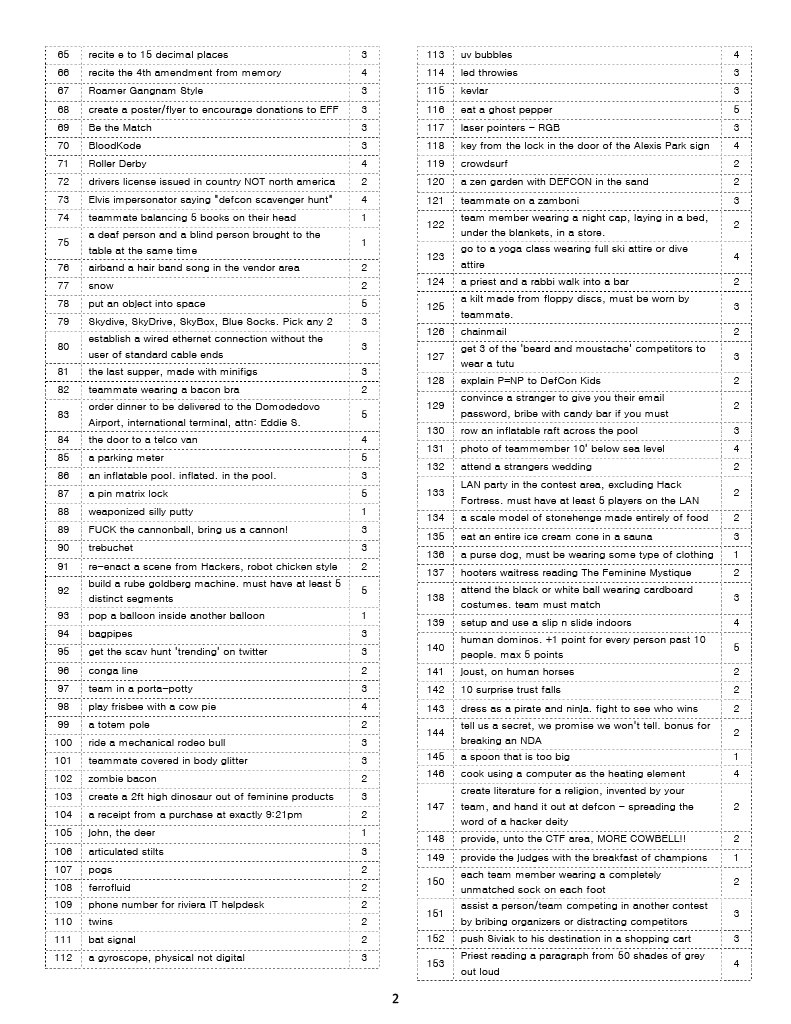 DC21 list page 2
