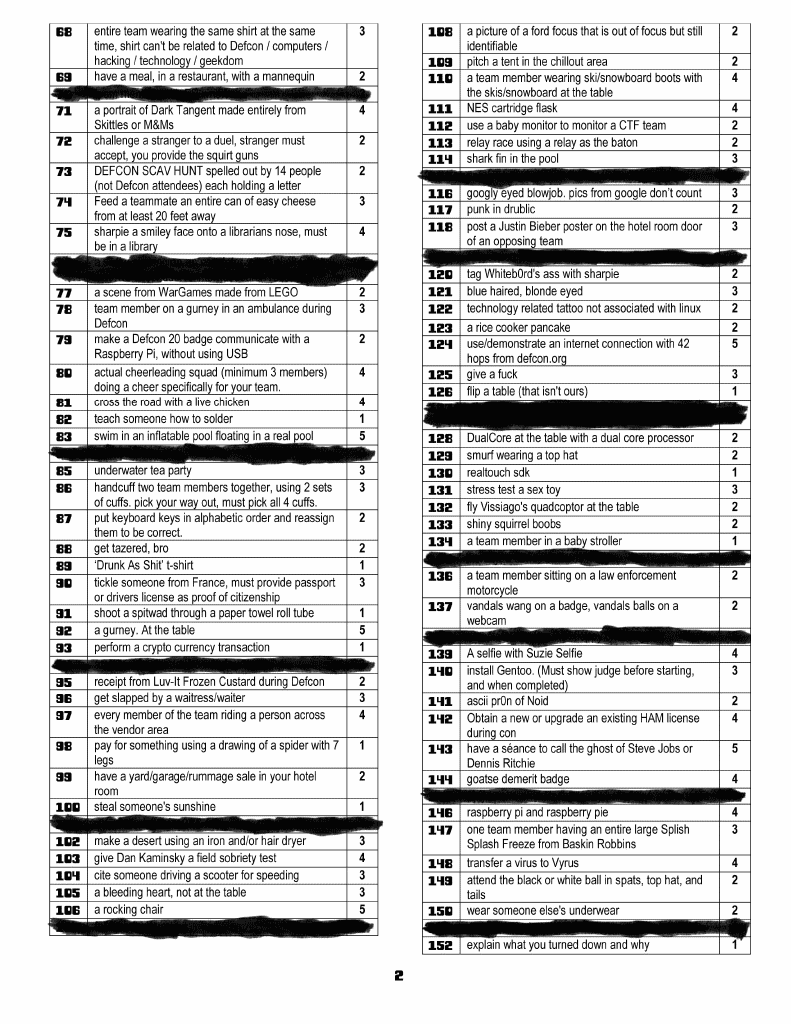 DC22 list page 2