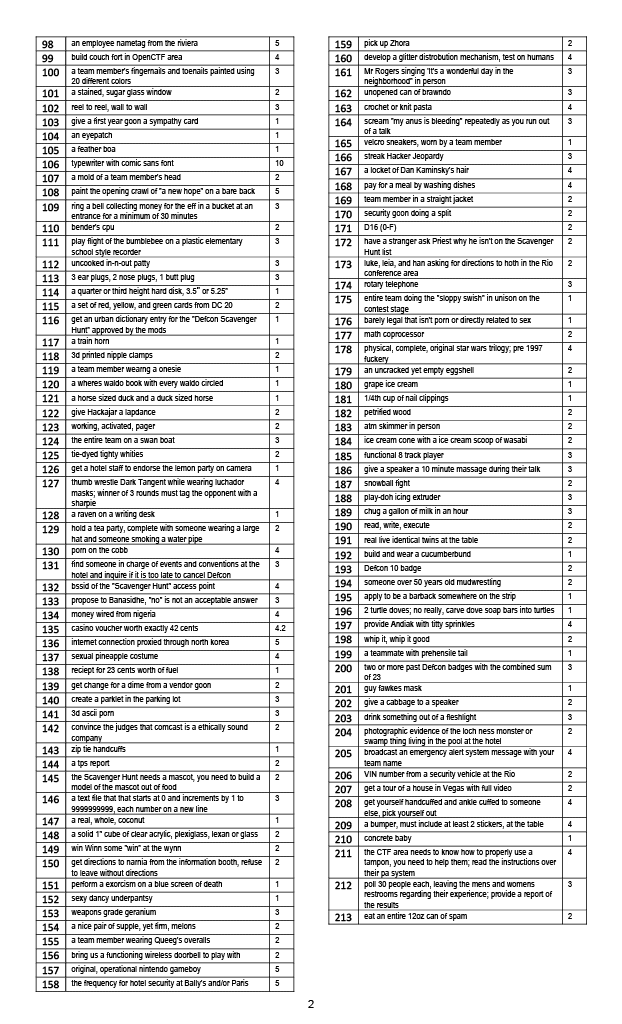 DC23 list page 2