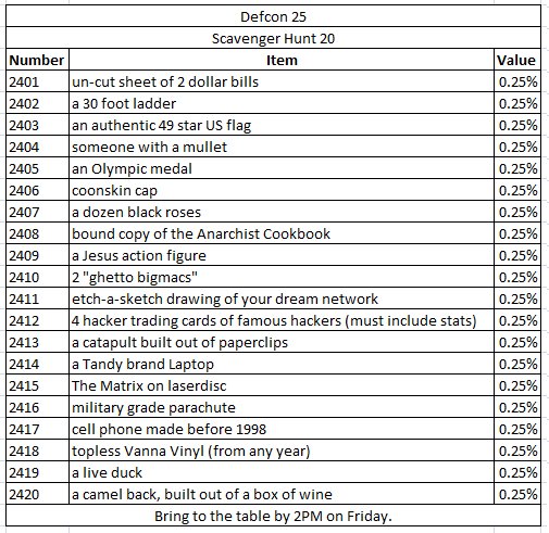 DC25 prelist