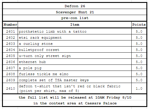 DC26 prelist