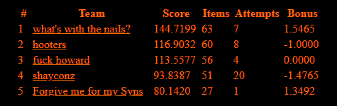 DC30 final scores