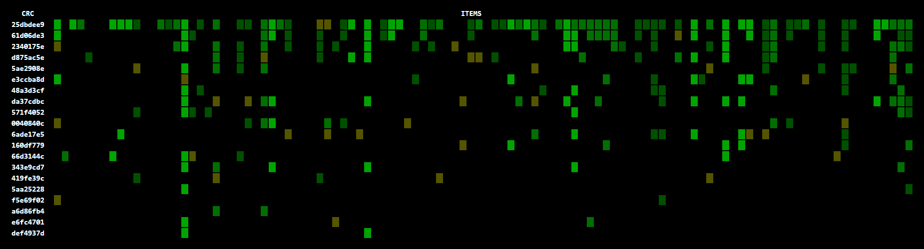 DC31 scoreboard