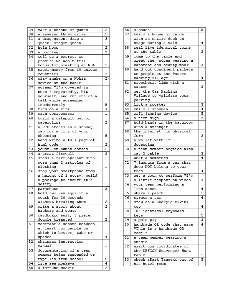 DC22 list page 2